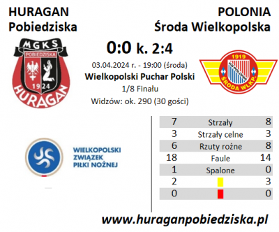 Puchar Polski: HURAGAN - Polonia Środa Wlkp.  0:0 k. 2:4	