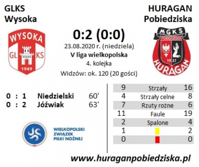 IV kolejka ligowa: GLKS Wysoka - HURAGAN 0:2 (0:0)