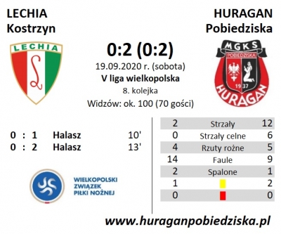 VIII kolejka ligowa: Lechia Kostrzyn - HURAGAN 0:2 (0:2)	