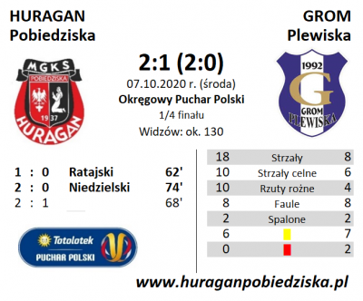 Puchar Polski: HURAGAN - Grom Plewiska 2:1 (2:0)	
