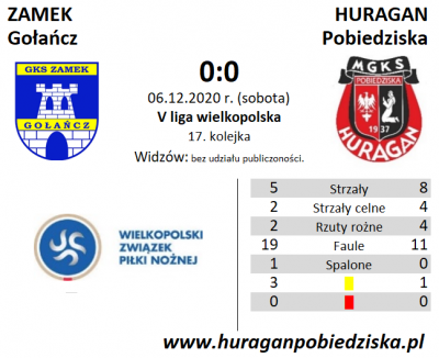 XVII kolejka ligowa: Zamek Gołańcz - HURAGAN 0:0