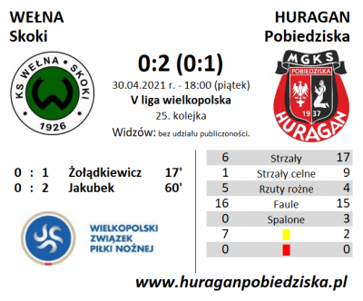 XXVI kolejka ligowa: Wełna Skoki - HURAGAN 0:2 (0:1)	