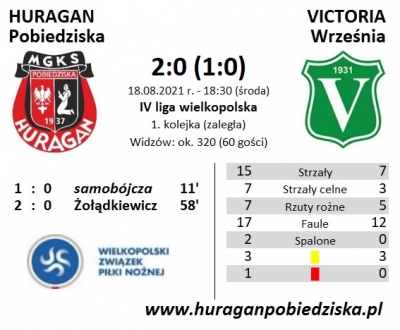 I kolejka ligowa: HURAGAN - Victoria Września 2:0 (1:0)