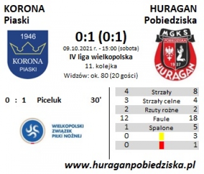 XI kolejka ligowa: Korona Piaski - HURAGAN 0:1 (0:1)	