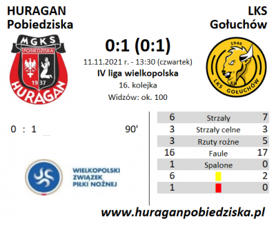 XVI kolejka ligowa: HURAGAN - LKS Gołuchów 0:1 (0:0)	