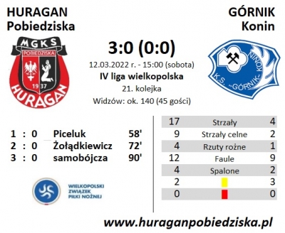 XXI kolejka ligowa: HURAGAN - Górnik Konin 3:0 (0:0)	