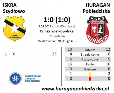 XXV kolejka ligowa: Iskra Szydłowo - HURAGAN 1:0 (1:0)