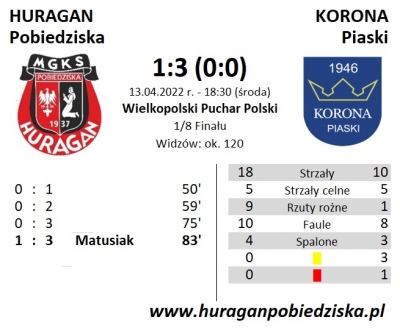 Puchar Polski: HURAGAN - Korona Piaski  1:3 (0:0)	