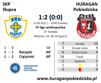 XXVIII kolejka ligowa: SKP Słupca - HURAGAN 1:2 (0:0)	