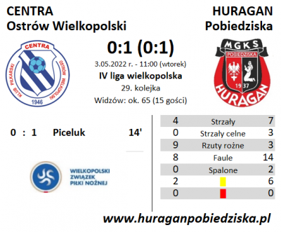 XXIX kolejka ligowa: Centra Ostrów Wielkopolski - HURAGAN 0:1 (0:1)	