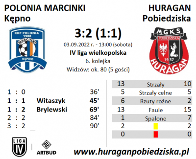 VI kolejka ligowa: Polonia Marcinki Kępno - HURAGAN 3:2 (1:1)	