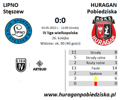 XXVI kolejka ligowa: Lipno Stęszew - HURAGAN 0:0	