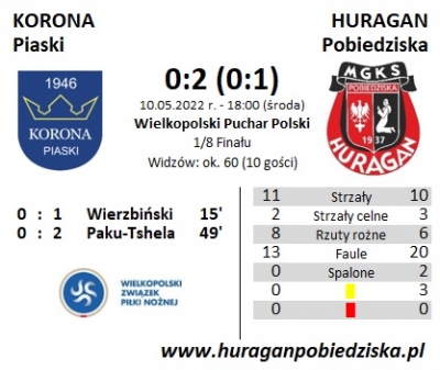 Puchar Polski: Korona Piaski - HURAGAN 0:2 (0:1)