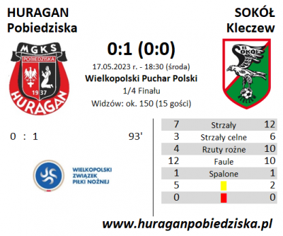 Puchar Polski: HURAGAN - Sokół Kleczew 0:1 (0:0)	