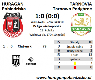 XXIX kolejka ligowa: HURAGAN - Tarnovia Tarnowo Podgórne 1:0 (0:0)