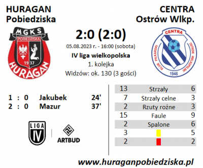 I kolejka ligowa: HURAGAN - Centra Ostrów Wlkp. 2:0 (2:0)	