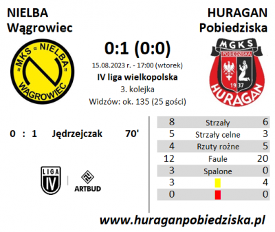 III kolejka ligowa: Nielba Wągrowiec - HURAGAN 0:1 (0:0)	