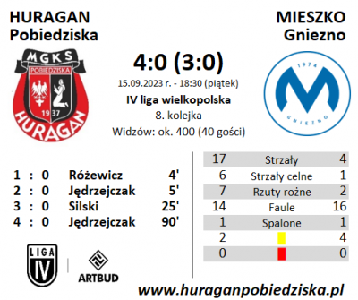 VIII kolejka ligowa: HURAGAN - Mieszko Gniezno 4:0 (3:0)