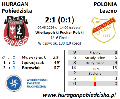 Puchar Polski: HURAGAN - Polonia Leszno 2:1 (0:1)	