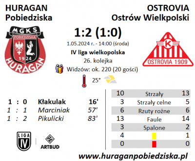 XXVI kolejka ligowa: HURAGAN - Ostrovia Ostrów Wlkp. 1:2 (1:0)	