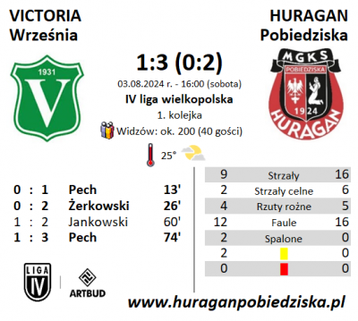 I kolejka ligowa: Victoria Września - HURAGAN 1:3 (0:2)	