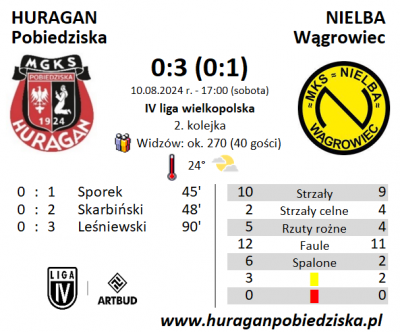 II kolejka ligowa: HURAGAN - Nielba Wągrowiec 0:3 (0:1)	