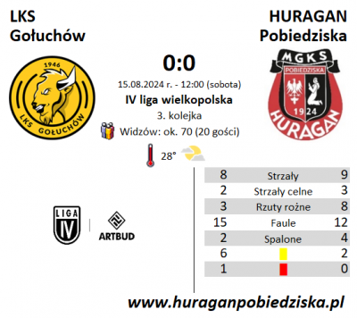 III kolejka ligowa: LKS Gołuchów - HURAGAN 0:0