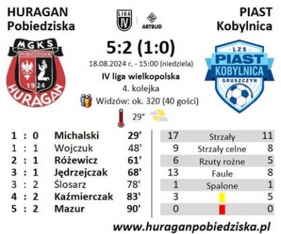 IV kolejka ligowa: HURAGAN - Piast Kobylnica 5:2 (1:0)	