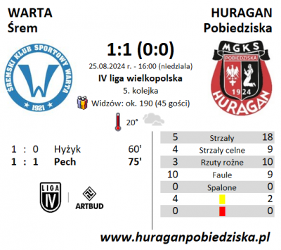 V kolejka ligowa: Warta Śrem - HURAGAN 1:1 (0:0)	