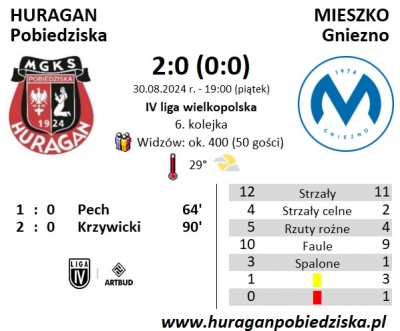 VI kolejka ligowa: HURAGAN - Mieszko Gniezno 2:0 (0:0)	