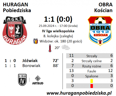 VIII kolejka ligowa: HURAGAN - Obra Kościan 1:1 (0:0)	