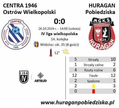 XIV kolejka ligowa: Centra Ostrów Wlkp. - HURAGAN 0:0	