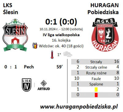 XVI kolejka ligowa: LKS Ślesin - HURAGAN 0:1 (0:0)	