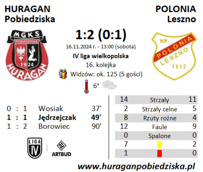 XVII kolejka ligowa: HURAGAN - Polonia Leszno 1:2 (0:1)	